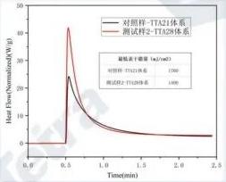 cycloaliphatic-epoxy-resin-20240528-5.jpg